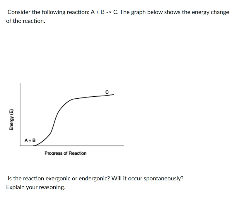 SOLVED: Consider The Following Reaction: A + B -> C. The Graph Below ...