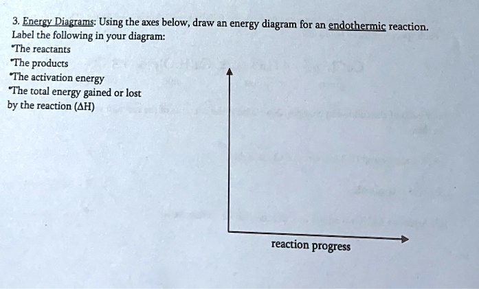 Energy Diagrams: Using the axes below, draw an energy diagram for an ...