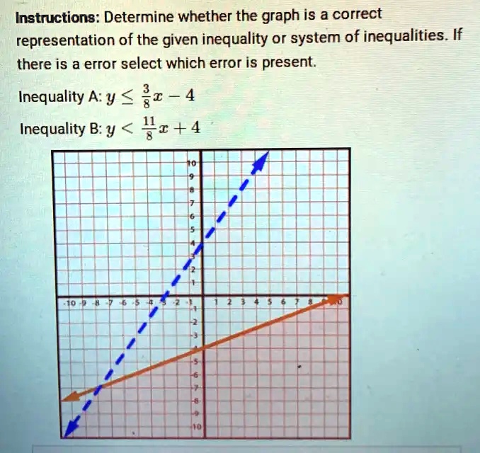 Instructions: Determine whether the graph is a correct
representation of the given inequality or system of inequalities. If
there is a error select which error is present.
Inequality A: y ? 3/8x - 4
Inequality B: y < 11/8x + 4