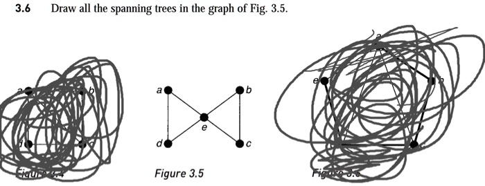 SOLVED:3.6 Draw all the spanning trees in the graph of Fig: 3.5. Figure 3.5