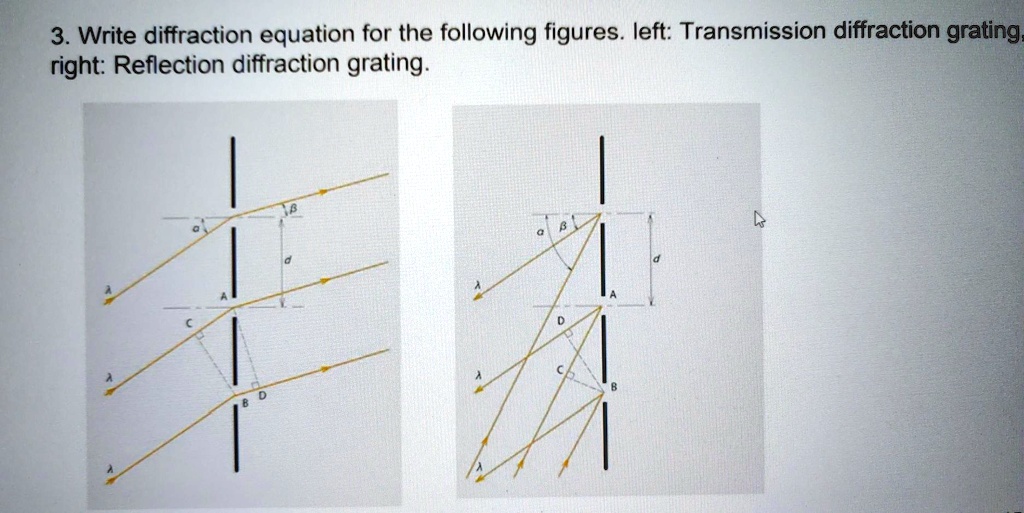 SOLVED: Write the diffraction equation for the following figures. Left ...