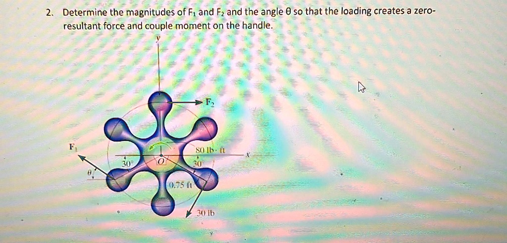 2. Determine the magnitudes of F1 and F2 and the angle θ so that the loading creates a zero-
resultant force and couple moment on the handle.