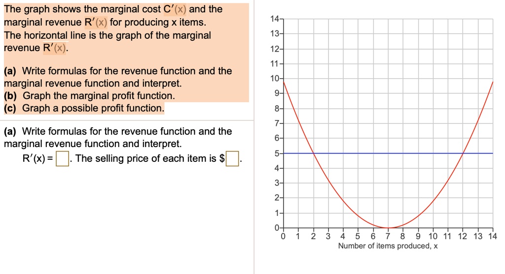 SOLVED: The graph shows the marginal cost C and the marginal revenue R ...