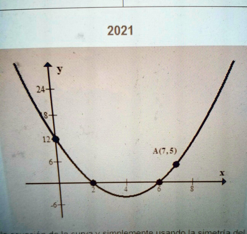 la parabola de una cuadratica se muestra a continuacion las ...