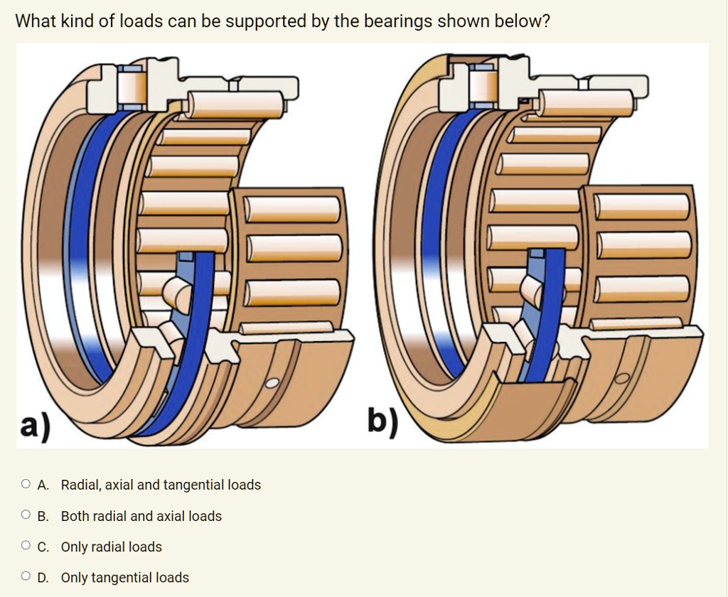 SOLVED What kind of loads can be supported by the bearings shown below