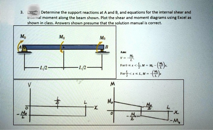 SOLVED: Determine the support reactions at A and B, and equations for ...