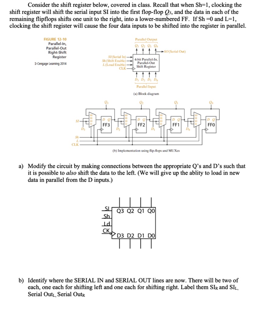 Shift Register Connection consider the shift register below covered in class recall that when sh1 ...
