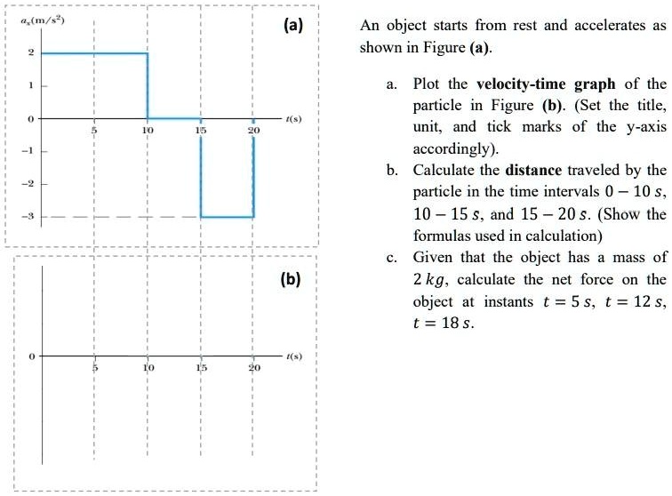 SOLVED: a(m/s2 (a) An object starts from rest and accelerates as shown ...