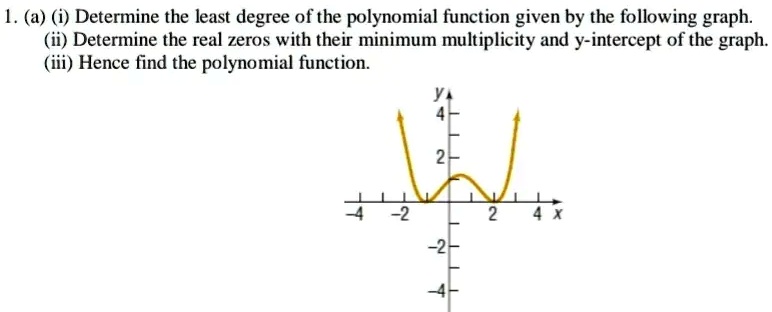SOLVED: [. (a) Determine the least degree of the polynomial function ...