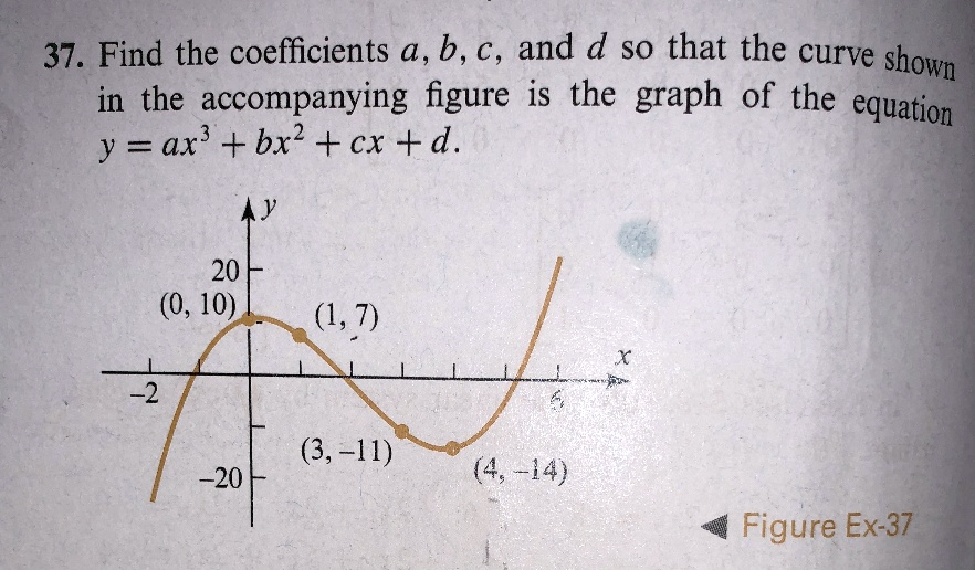 SOLVED 37. Find the coefficients a, b, c, and d so that the curve