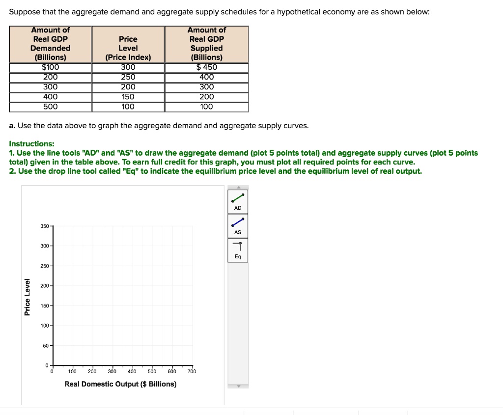 solved-suppose-that-the-aggregate-demand-and-aggregate-supply