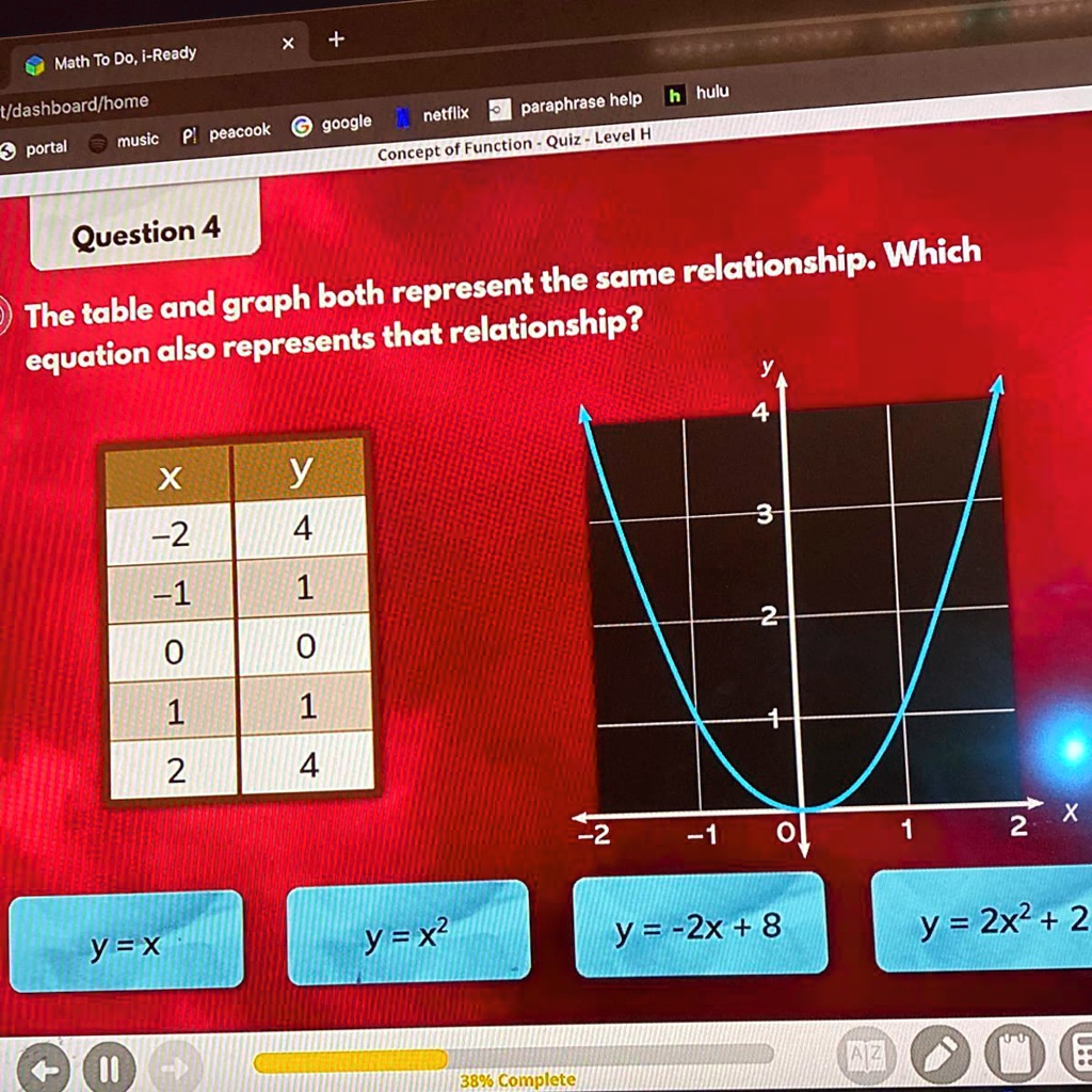 Solved The Table And Graph Both Represent The Same Relationship Which Equation Also Represents That Relationship H U 2 4 3 1 1 2 0 0 1 Na 4 H 2 1 O