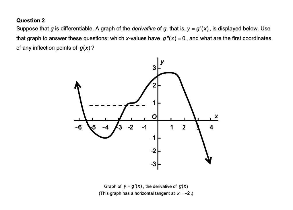 question 2 suppose that g is differentiable graph of the derivative of ...