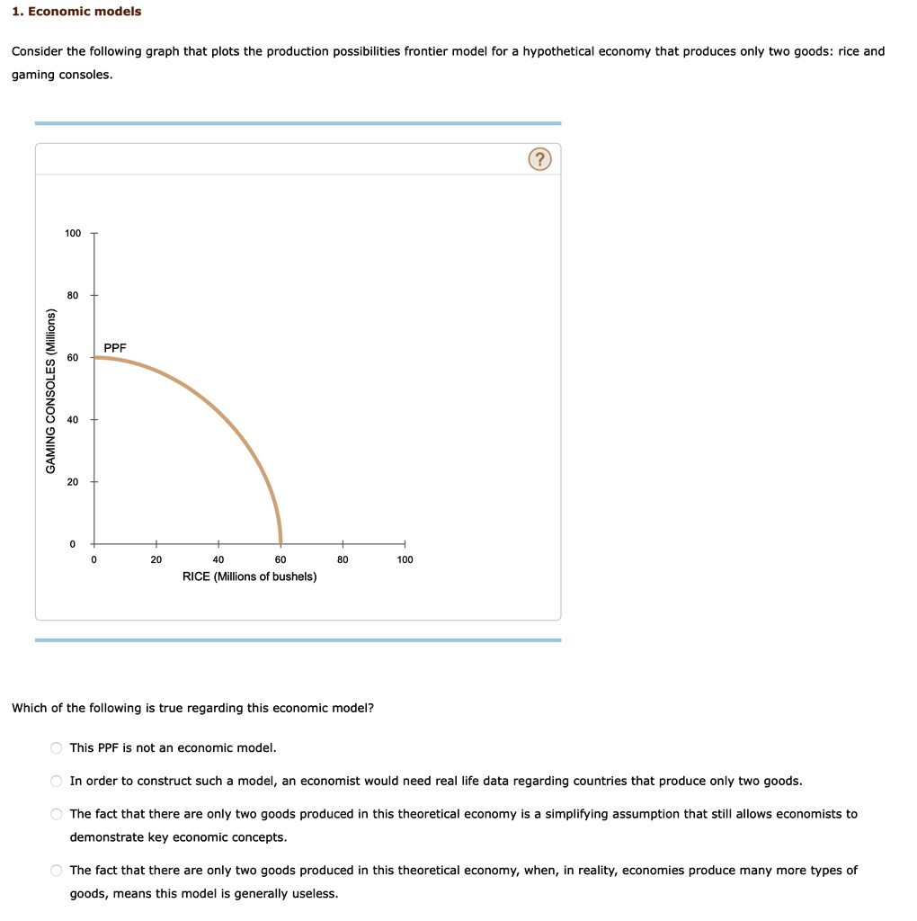 1. Economic models Consider the following graph that plots the ...