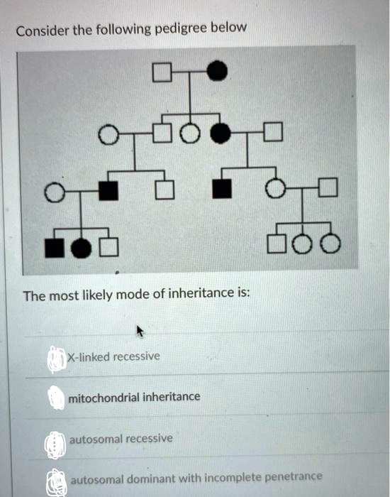 SOLVED: Consider the following pedigree below The most likely mode of ...