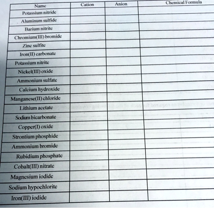 SOLVEDCation Anion Chemical Formula Name Potassium nitride Aluminum