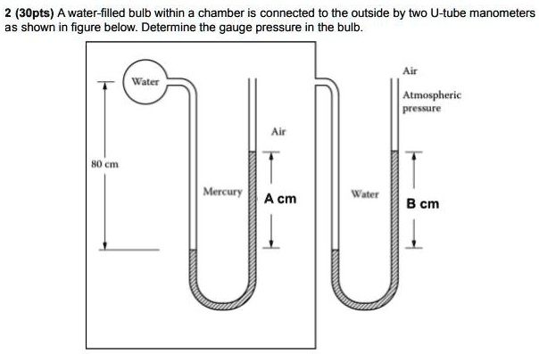 SOLVED: A = 60 B = 50 (3 Options) A water-filled bulb within a chamber