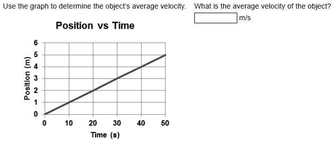 SOLVED: "What is the average velocity of the object? Use the graph to ...