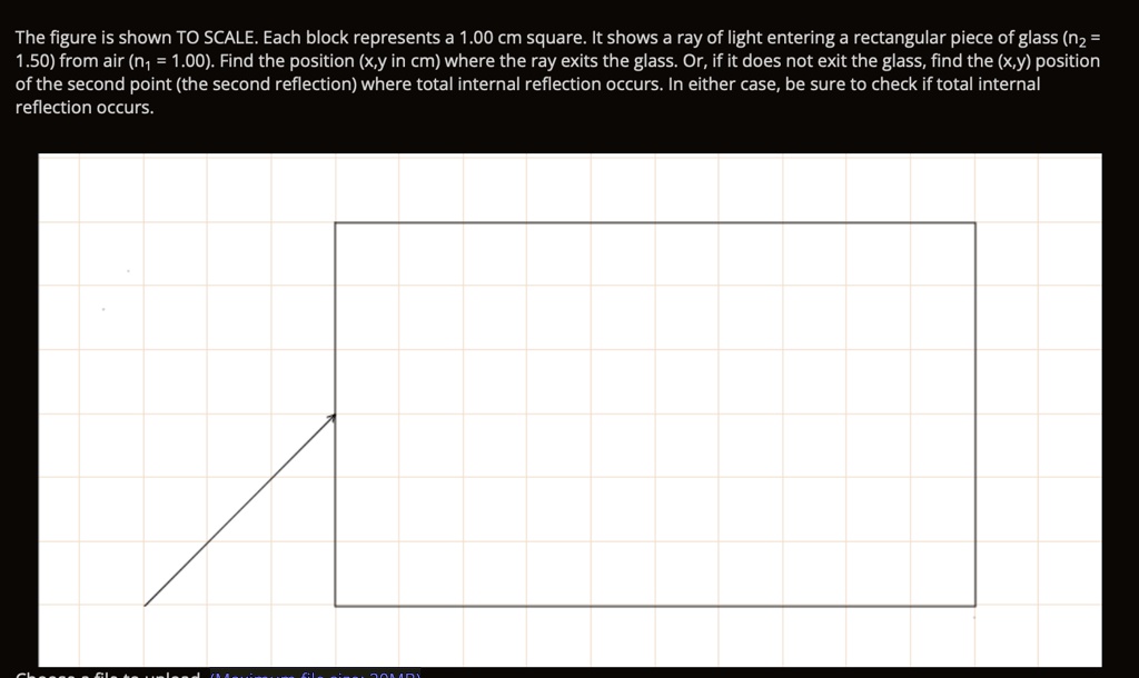 The figure is shown TO SCALE. Each block represents a 1.00 cm square. It shows a ray of light entering a rectangular piece of glass (n2 = 1.50) from air (n1 = 1.00). Find the position (x, y in cm) where the ray exits the glass. Or, if it does not exit the glass, find the (x, y) position of the second point (the second reflection) where total internal reflection occurs. In either case, be sure to check if total internal reflection occurs.