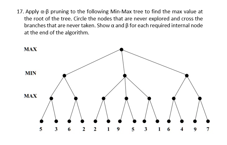 SOLVED: 17. Apply α-B pruning to the following Min-Max tree to find the ...