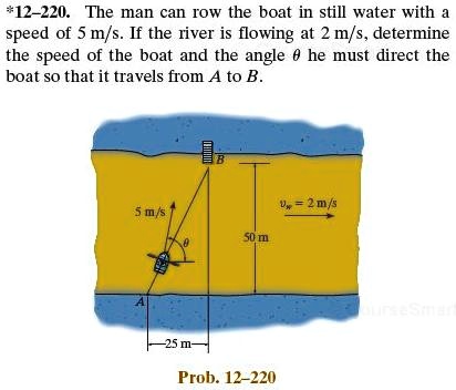 SOLVED: The Man Can Row The Boat In Still Water With A Speed Of 5 M/s ...