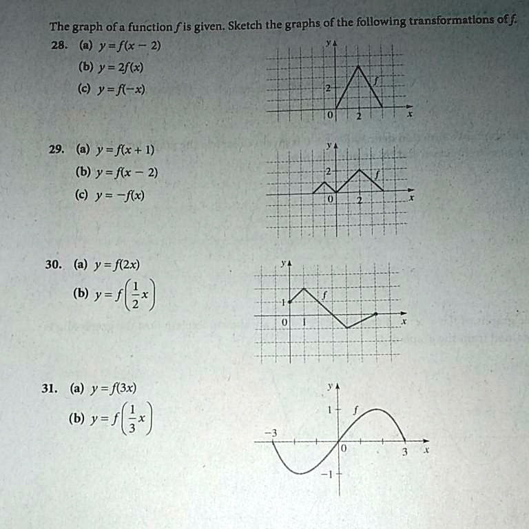 Solved The Graph Of A Function F Is Given Sketch The Graphs Ofthe Following Transformations Off 28 Y Fk 2 6 Y 2f6x C Y F X 29 A Y Flx