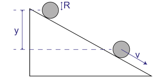 moment of inertia of a circle about its centroid