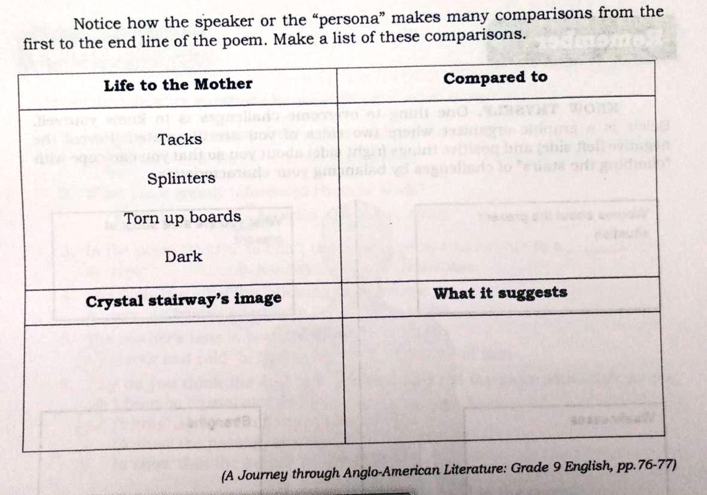 SOLVED MOTHER TO SON' By Langston Hughes Notice how the speaker or the