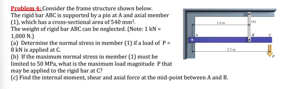 problem 4 consider the frame structure shown below the rigid bar abc is ...