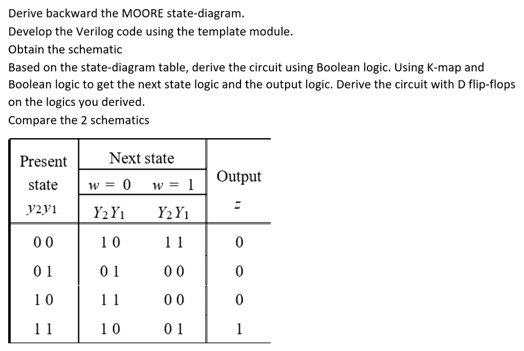 SOLVED: Derive backward the MOORE state-diagram: Develop the Verilog