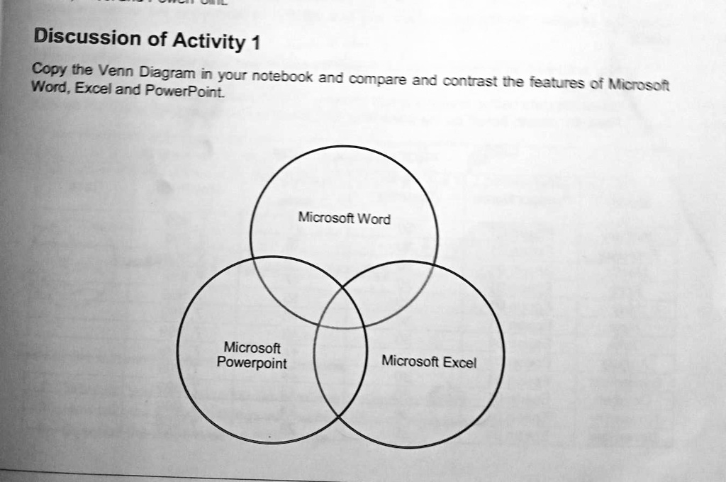 solved-discussion-of-activity-1-copy-the-venn-diagram-in-your