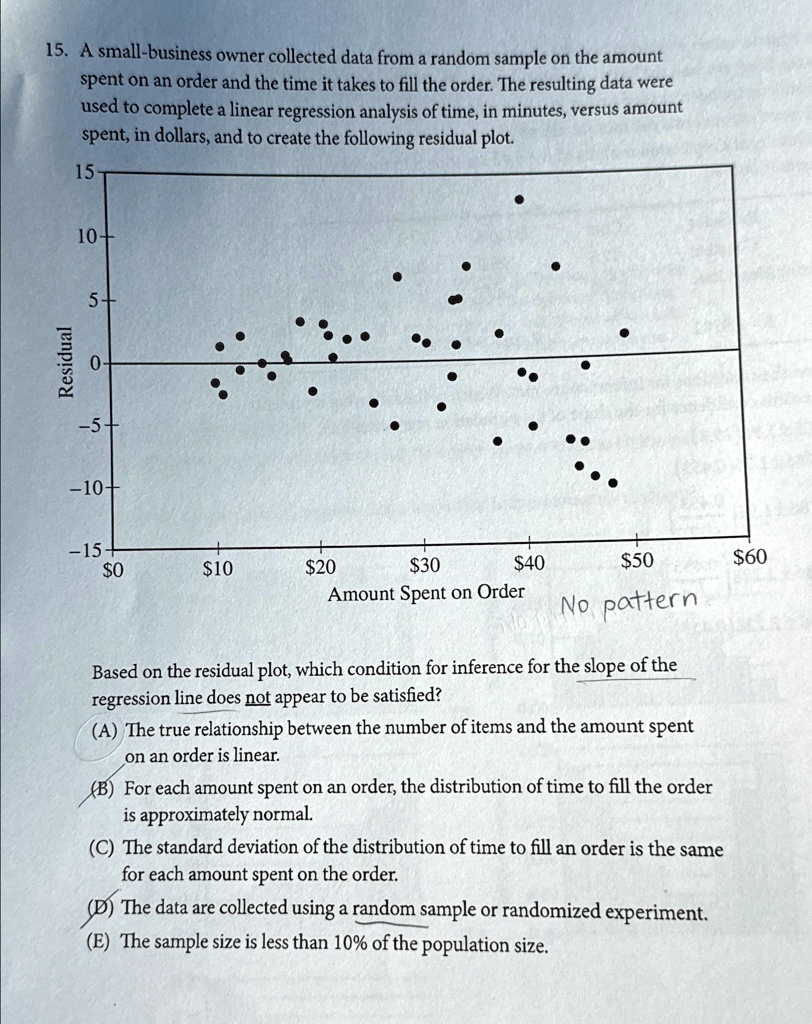 15. A small-business owner collected data from a random sample on the amount
spent on an order and the time it takes to fill the order. The resulting data were
used to complete a linear regression analysis of time, in minutes, versus amount
spent, in dollars, and to create the following residual plot.
Based on the residual plot, which condition for inference for the slope of the
regression line does not appear to be satisfied?
(A) The true relationship between the number of items and the amount spent
on an order is linear.
(B) For each amount spent on an order, the distribution of time to fill the order
is approximately normal.
(C) The standard deviation of the distribution of time to fill an order is the same
for each amount spent on the order.
(D) The data are collected using a random sample or randomized experiment.
(E) The sample size is less than 10% of the population size.
