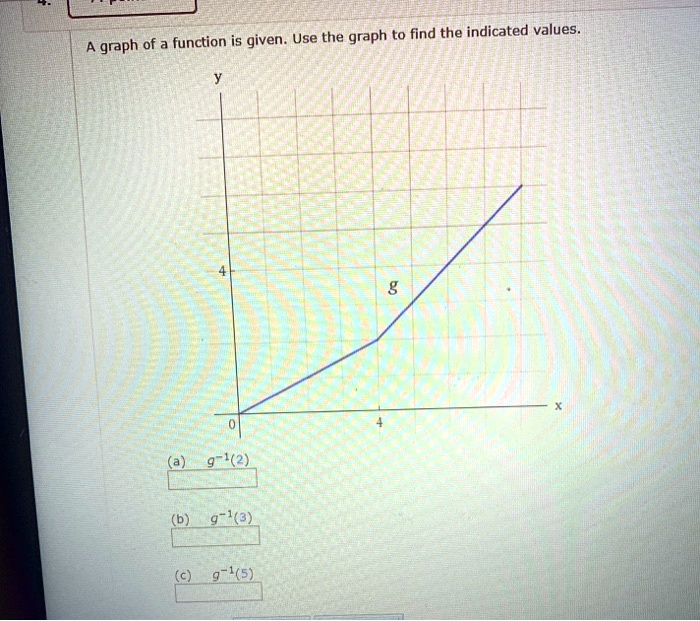 given use the graph to find the indicated values graph of a function is 65895