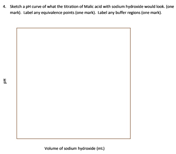 SOLVED: 'Draw a graph and answer question number 4 Sketch PH curve of ...