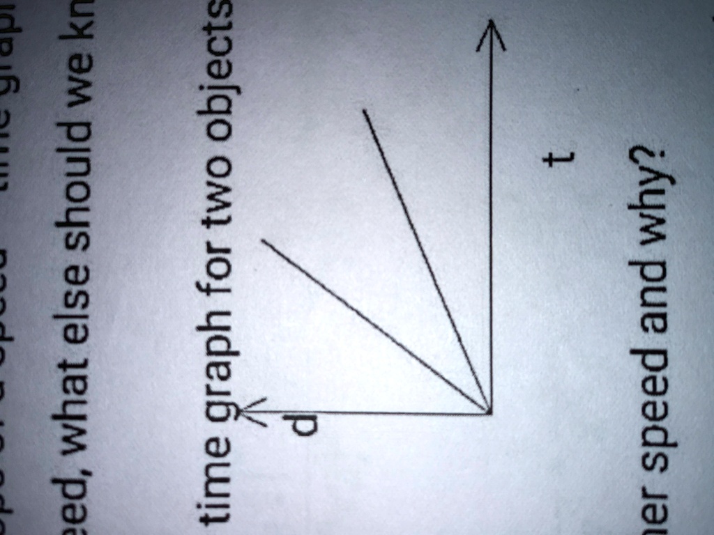 eed, what else should we kn time graph for two objects d t her speed ...