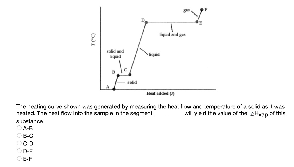SOLVED Bas liquid and gas 2 solid and liquid liquid solid Heat added