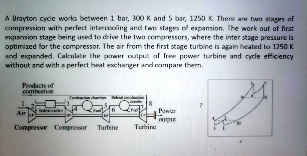SOLVED A Brayton cycle works between 1 bar,300 K and 5 bar,1250 K