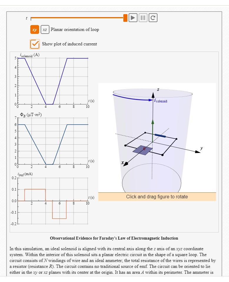 SOLVED: Planar Orientation Of Loop Show Plot Of Induced Current ...