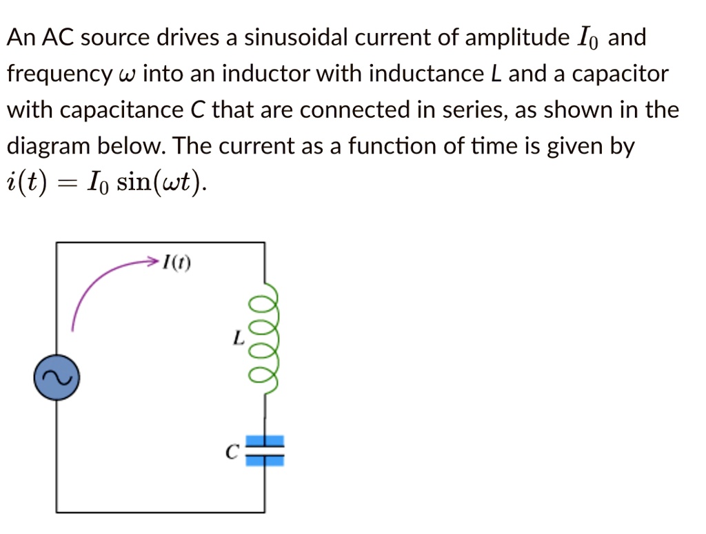 An AC source drives a sinusoidal current of amplitude I0 and frequency ...