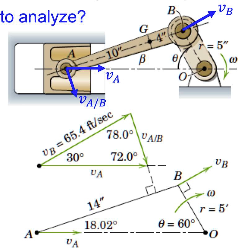 The common configuration of a reciprocating engine is that of the