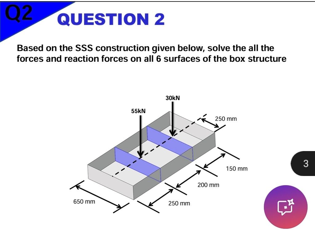 q2 question 2 based on the simple structure surface construction given below solve the all the forces and reaction forces on all 6 surfaces of the box structure 32618