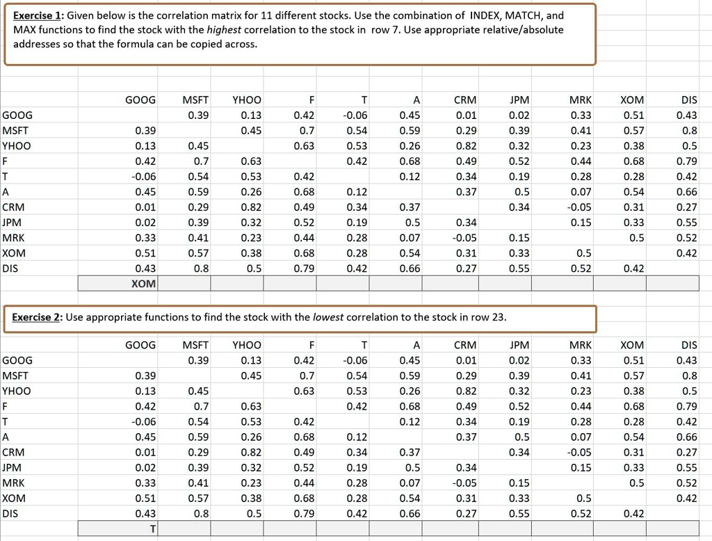 SOLVED Exercise 1 Given below is the correlation matrix for 11