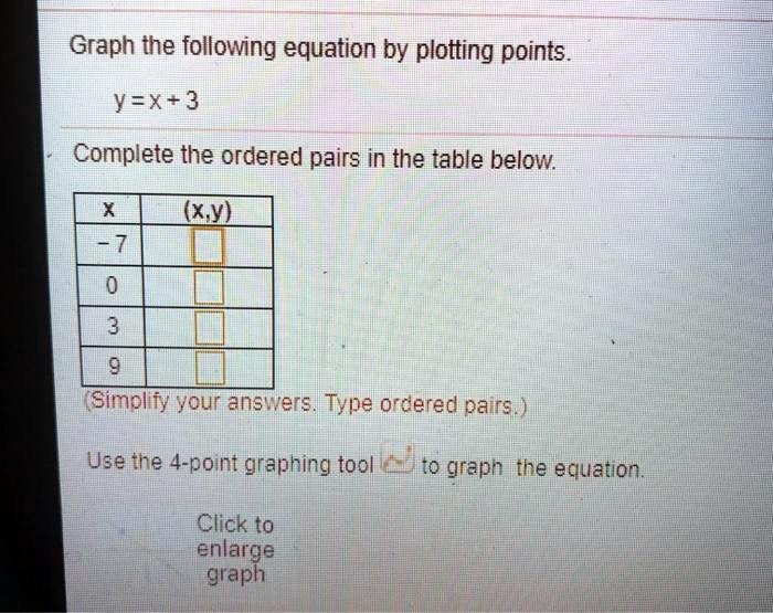 Solved Graph The Following Equation By Plotting Points Y X 3 Complete The Ordered Pairs In The Table Below Kxh Simolny Your Ans Vers Type Orcered Pairs Use The 4 Point Graphing Tool To Grapnithe