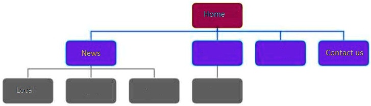 SOLVED: How can I make this tree diagram using HTML and CSS? Thank you.