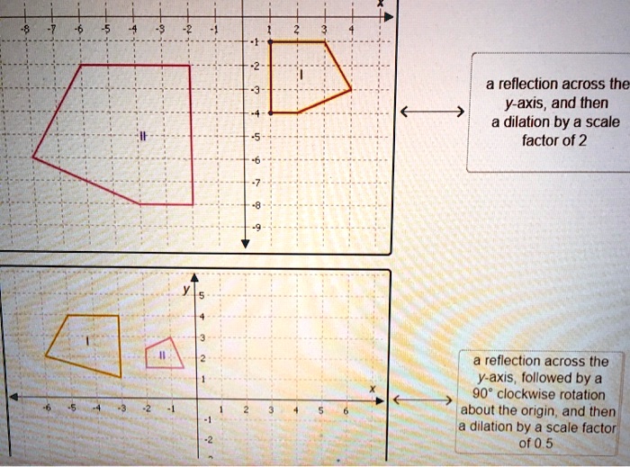 Reflections Over The X-Axis, Y-Axis, and The Origin 