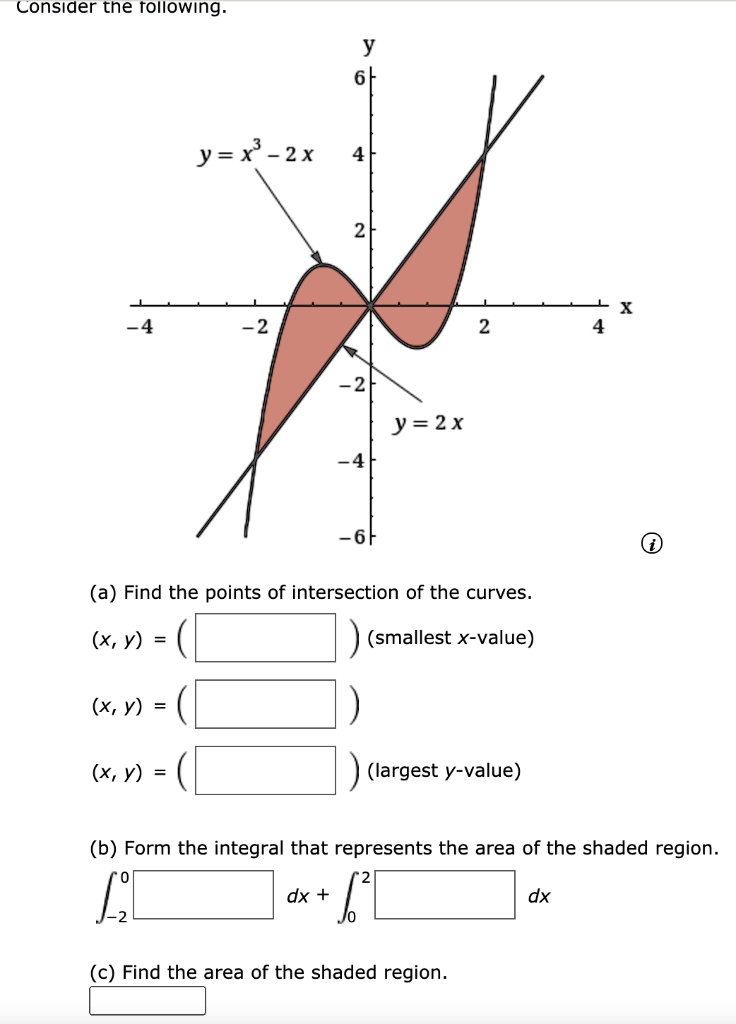 Solved Consider The Tollowing Y X 2x 2 Y 2x A Find The Points Of Intersection Of The Curves X Y Smallest X Value X Y X Y Largest Y Value B Form The Integral That