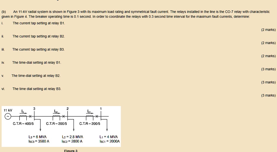 SOLVED: (b) An 11-kV Radial System Is Shown In Figure 3 With Its ...