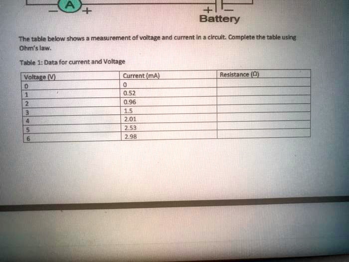 SOLVED: Table 1: Data for Current and Voltage Voltage (V) Current (mA ...