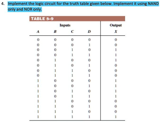 SOLVED: Implement the logic circuit for the truth table given below ...