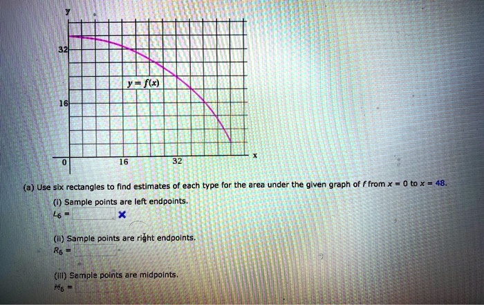 Fm A Use Six Rectangles To Find Estimates Each Type For The Area